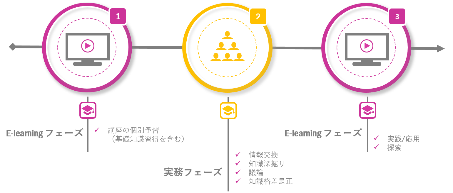 コンセプト