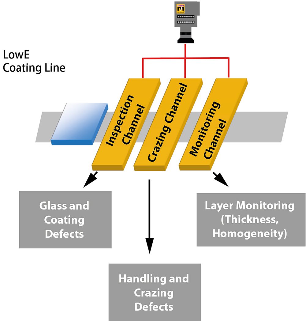 コーティングガラス検査の検査手順 Inspection steps in coated glass inspection